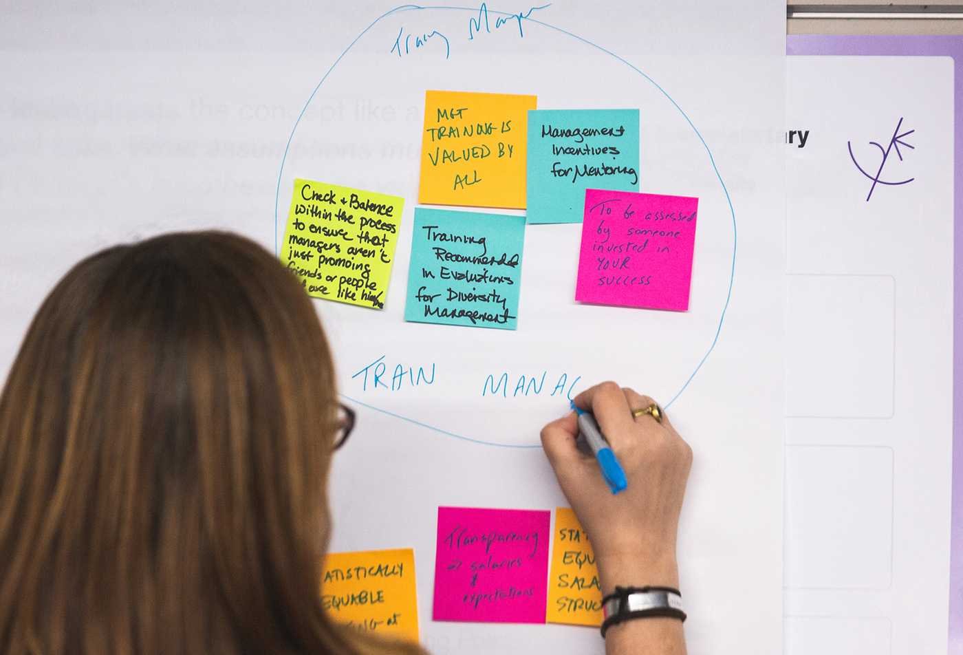 A team organizes workplace ideas on a whiteboard, reflecting ASU's Psychology (Industrial and Organizational Psychology), BA program.
